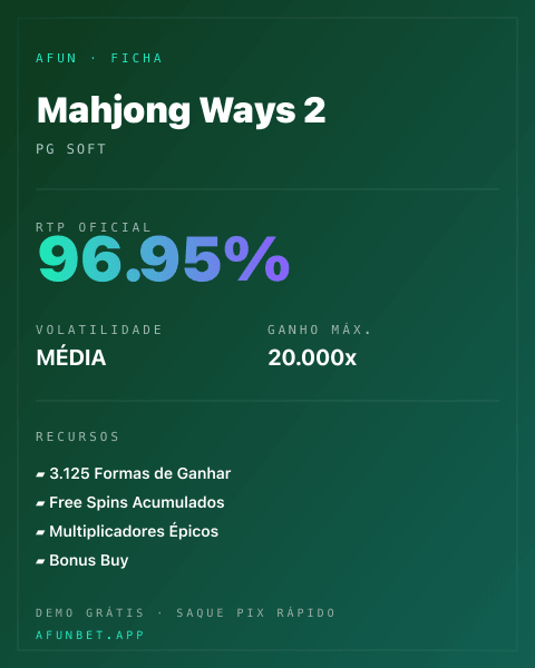 Ficha técnica de Mahjong Ways 2: RTP, volatilidade e ganho máximo na Playup