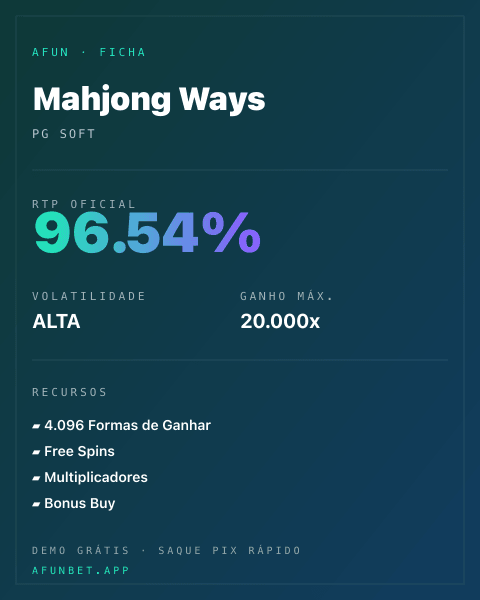 Ficha técnica de Mahjong Ways: RTP, volatilidade e ganho máximo na Playup
