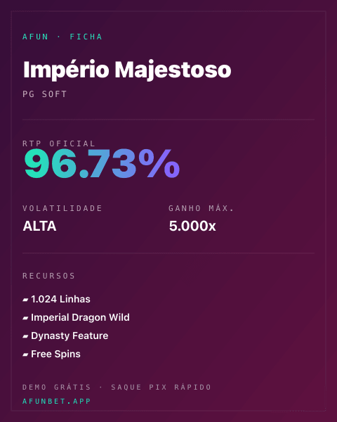 Ficha técnica de Império Majestoso: RTP, volatilidade e ganho máximo na Playup