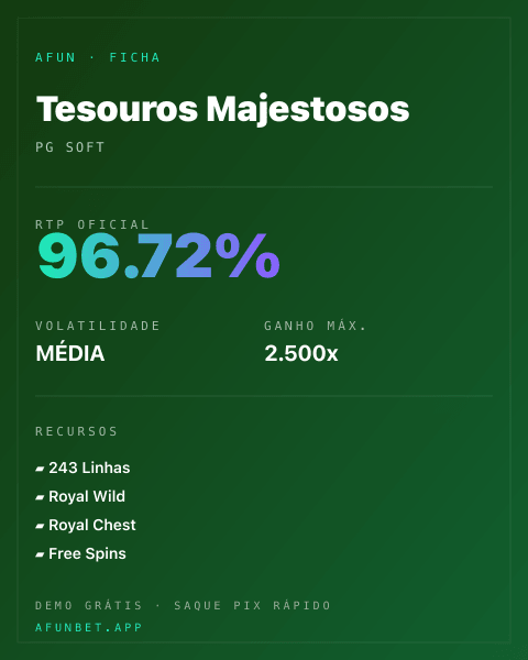 Ficha técnica de Tesouros Majestosos: RTP, volatilidade e ganho máximo na Playup