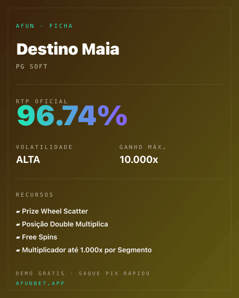 Ficha técnica de Destino Maia: RTP, volatilidade e ganho máximo na Playup