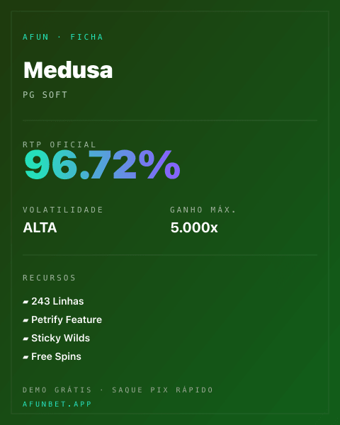 Ficha técnica de Medusa: RTP, volatilidade e ganho máximo na Playup