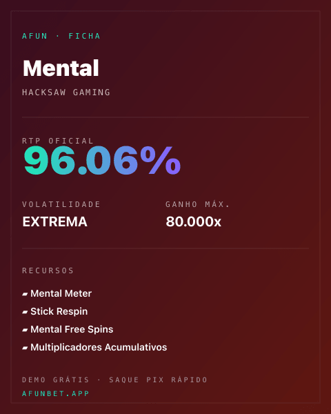 Ficha técnica de Mental: RTP, volatilidade e ganho máximo na Playup
