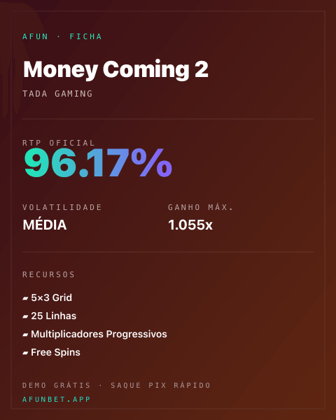 Ficha técnica de Money Coming 2: RTP, volatilidade e ganho máximo na Playup