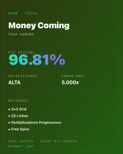 Ficha técnica de Money Coming: RTP, volatilidade e ganho máximo na Playup