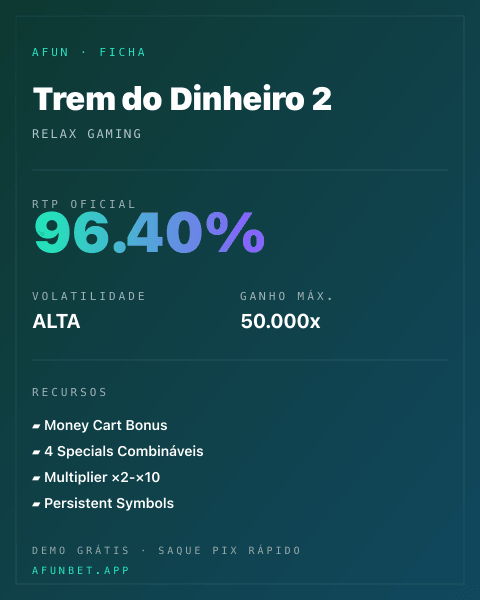 Ficha técnica de Trem do Dinheiro 2: RTP, volatilidade e ganho máximo na Playup