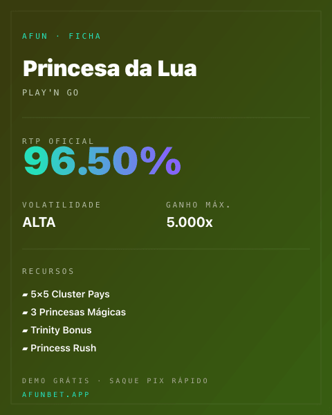 Ficha técnica de Princesa da Lua: RTP, volatilidade e ganho máximo na Playup