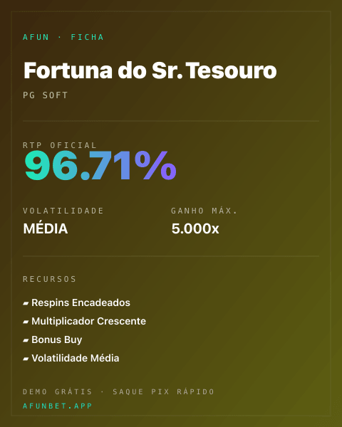 Ficha técnica de Fortuna do Sr. Tesouro: RTP, volatilidade e ganho máximo na Playup