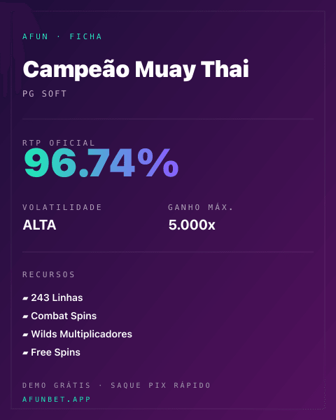 Ficha técnica de Campeão Muay Thai: RTP, volatilidade e ganho máximo na Playup