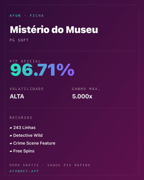 Ficha técnica de Mistério do Museu: RTP, volatilidade e ganho máximo na Playup