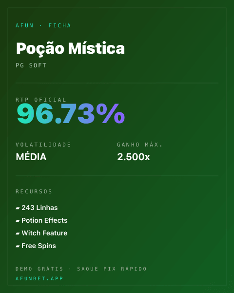 Ficha técnica de Poção Mística: RTP, volatilidade e ganho máximo na Playup