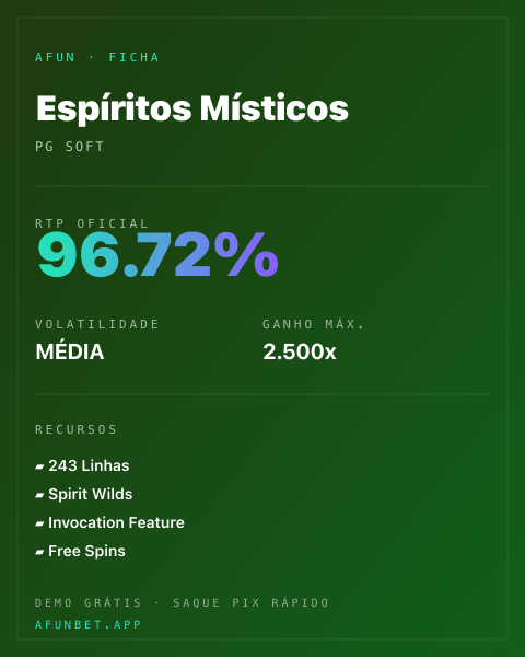 Ficha técnica de Espíritos Místicos: RTP, volatilidade e ganho máximo na Playup