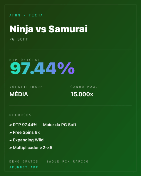 Ficha técnica de Ninja vs Samurai: RTP, volatilidade e ganho máximo na Playup