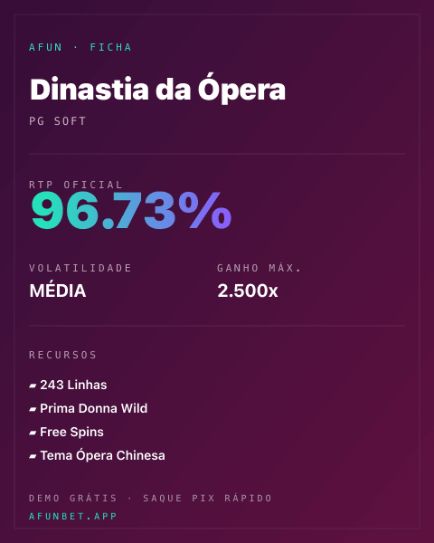 Ficha técnica de Dinastia da Ópera: RTP, volatilidade e ganho máximo na Playup