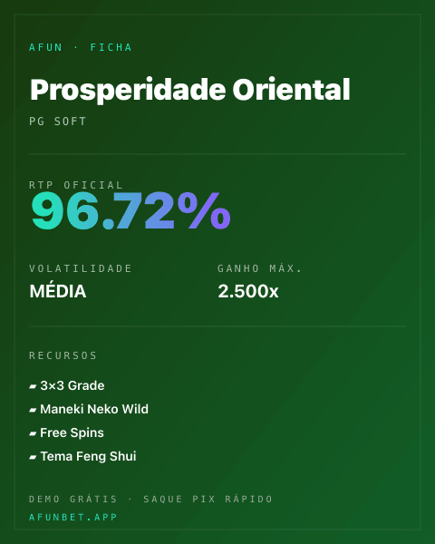 Ficha técnica de Prosperidade Oriental: RTP, volatilidade e ganho máximo na Playup