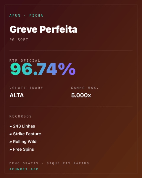 Ficha técnica de Greve Perfeita: RTP, volatilidade e ganho máximo na Playup