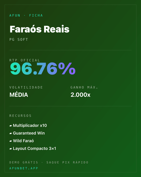 Ficha técnica de Faraós Reais: RTP, volatilidade e ganho máximo na Playup