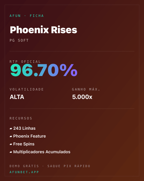 Ficha técnica de Phoenix Rises: RTP, volatilidade e ganho máximo na Playup