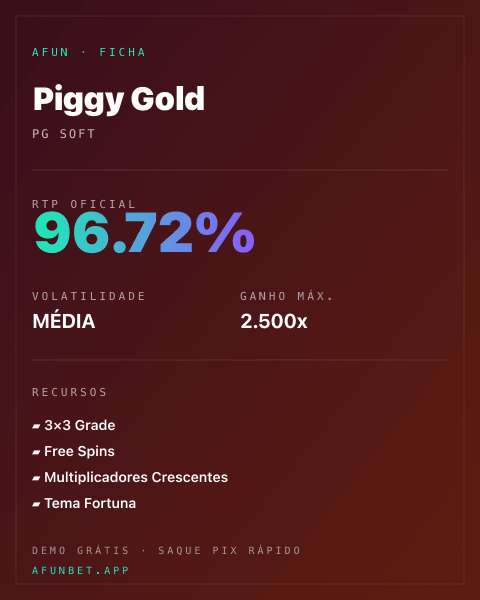 Ficha técnica de Piggy Gold: RTP, volatilidade e ganho máximo na Playup