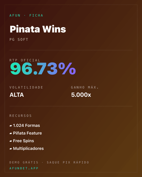 Ficha técnica de Pinata Wins: RTP, volatilidade e ganho máximo na Playup