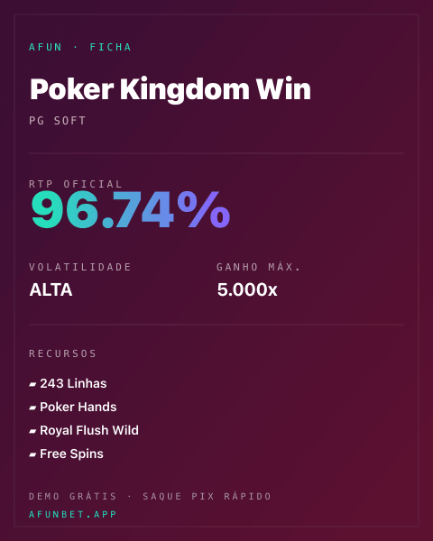 Ficha técnica de Poker Kingdom Win: RTP, volatilidade e ganho máximo na Playup