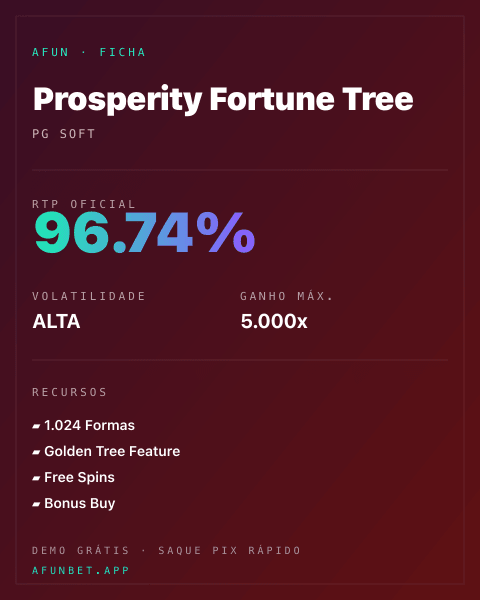 Ficha técnica de Prosperity Fortune Tree: RTP, volatilidade e ganho máximo na Playup