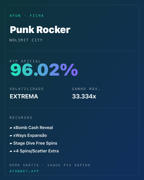 Ficha técnica de Punk Rocker: RTP, volatilidade e ganho máximo na Playup