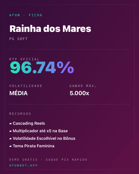 Ficha técnica de Rainha dos Mares: RTP, volatilidade e ganho máximo na Playup