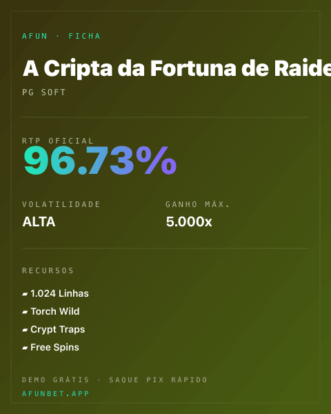 Ficha técnica de A Cripta da Fortuna de Raider Jane: RTP, volatilidade e ganho máximo na Playup