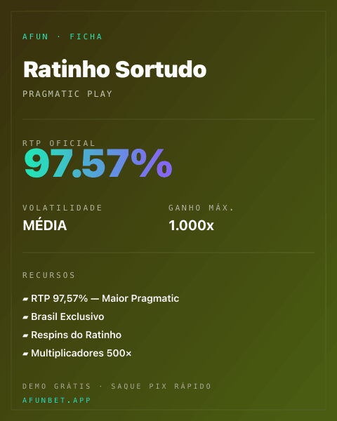 Ficha técnica de Ratinho Sortudo: RTP, volatilidade e ganho máximo na Playup