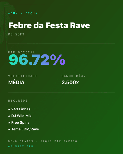 Ficha técnica de Febre da Festa Rave: RTP, volatilidade e ganho máximo na Playup