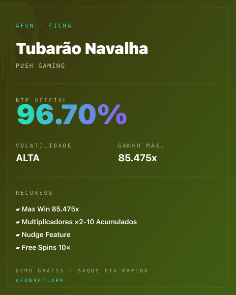 Ficha técnica de Tubarão Navalha: RTP, volatilidade e ganho máximo na Playup
