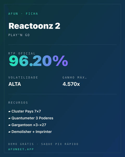 Ficha técnica de Reactoonz 2: RTP, volatilidade e ganho máximo na Playup