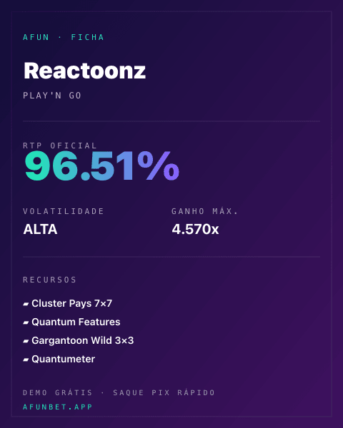 Ficha técnica de Reactoonz: RTP, volatilidade e ganho máximo na Playup
