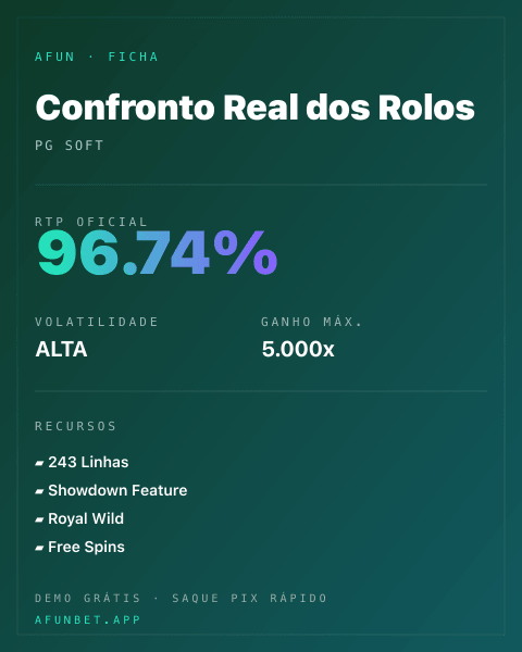 Ficha técnica de Confronto Real dos Rolos: RTP, volatilidade e ganho máximo na Playup