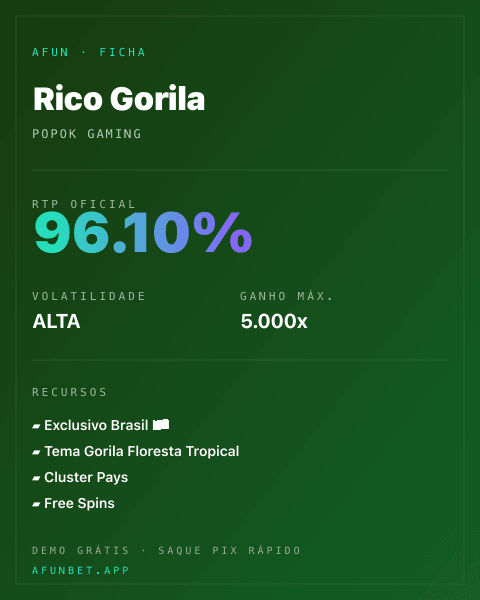 Ficha técnica de Rico Gorila: RTP, volatilidade e ganho máximo na Playup