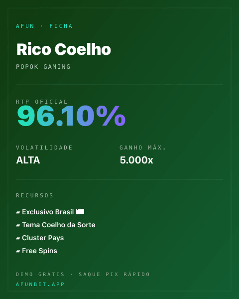Ficha técnica de Rico Coelho: RTP, volatilidade e ganho máximo na Playup