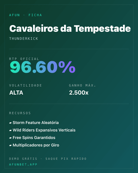 Ficha técnica de Cavaleiros da Tempestade: RTP, volatilidade e ganho máximo na Playup