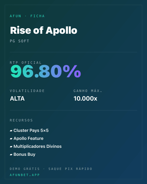 Ficha técnica de Rise of Apollo: RTP, volatilidade e ganho máximo na Playup
