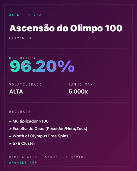 Ficha técnica de Ascensão do Olimpo 100: RTP, volatilidade e ganho máximo na Playup