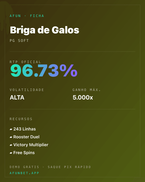 Ficha técnica de Briga de Galos: RTP, volatilidade e ganho máximo na Playup