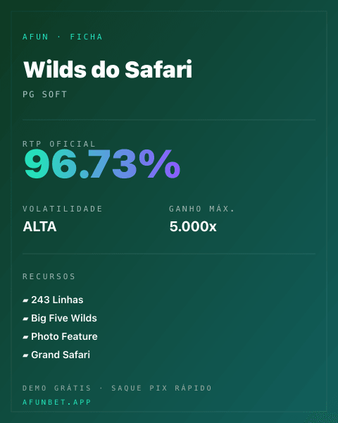 Ficha técnica de Wilds do Safari: RTP, volatilidade e ganho máximo na Playup
