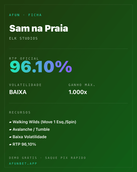 Ficha técnica de Sam na Praia: RTP, volatilidade e ganho máximo na Playup