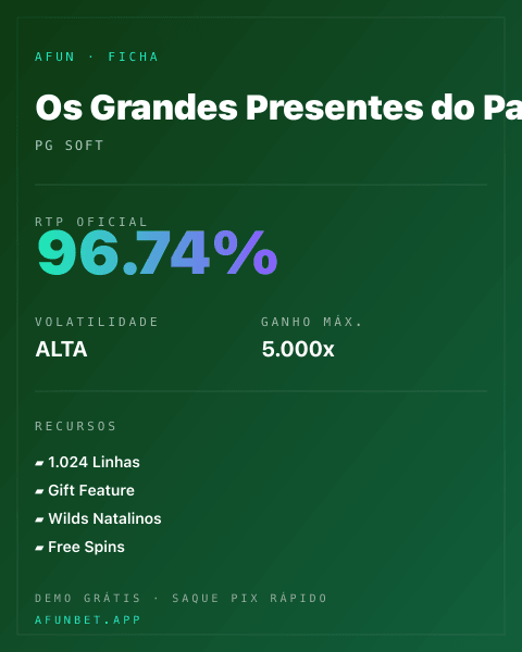 Ficha técnica de Os Grandes Presentes do Papai Noel: RTP, volatilidade e ganho máximo na Playup