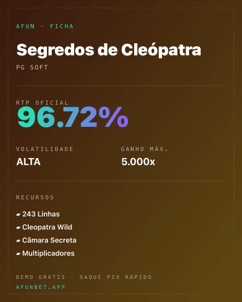 Ficha técnica de Segredos de Cleópatra: RTP, volatilidade e ganho máximo na Playup
