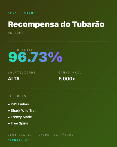 Ficha técnica de Recompensa do Tubarão: RTP, volatilidade e ganho máximo na Playup
