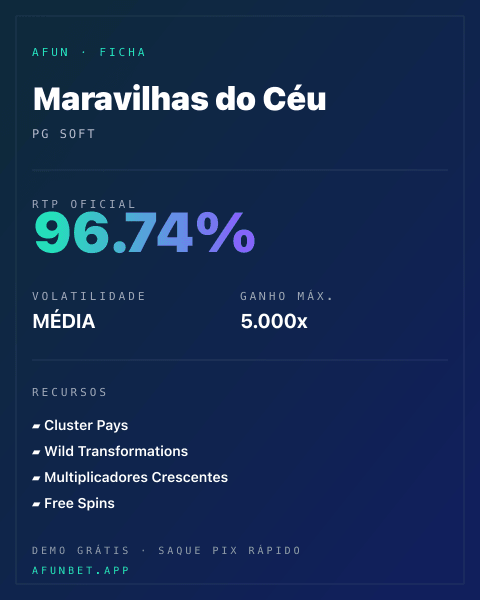 Ficha técnica de Maravilhas do Céu: RTP, volatilidade e ganho máximo na Playup