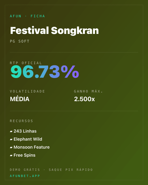 Ficha técnica de Festival Songkran: RTP, volatilidade e ganho máximo na Playup
