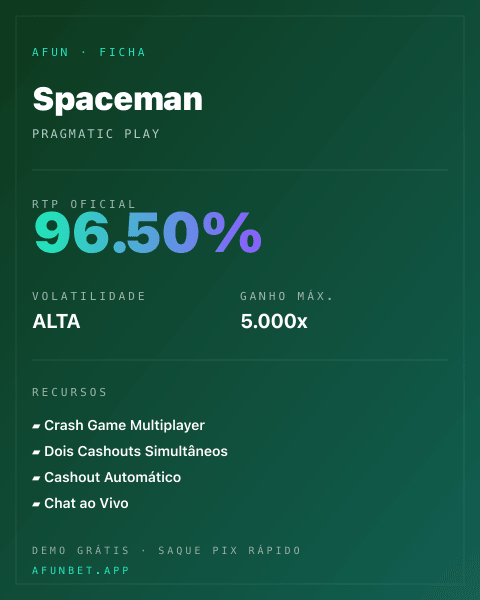 Ficha técnica de Spaceman: RTP, volatilidade e ganho máximo na Playup
