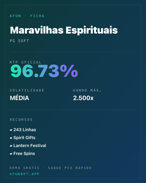 Ficha técnica de Maravilhas Espirituais: RTP, volatilidade e ganho máximo na Playup